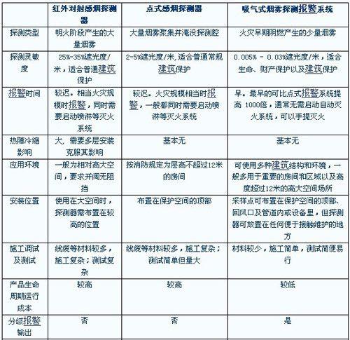 吸气式感烟火灾探测器.jpg